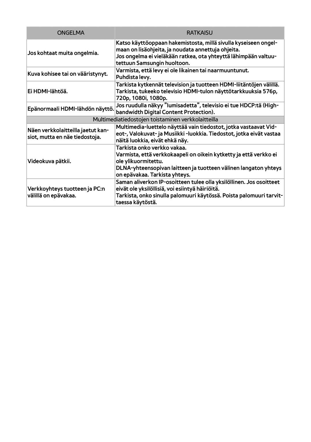 Samsung BD-H8500N/XE, BD-H8900N/XE manual Ratkaisu 