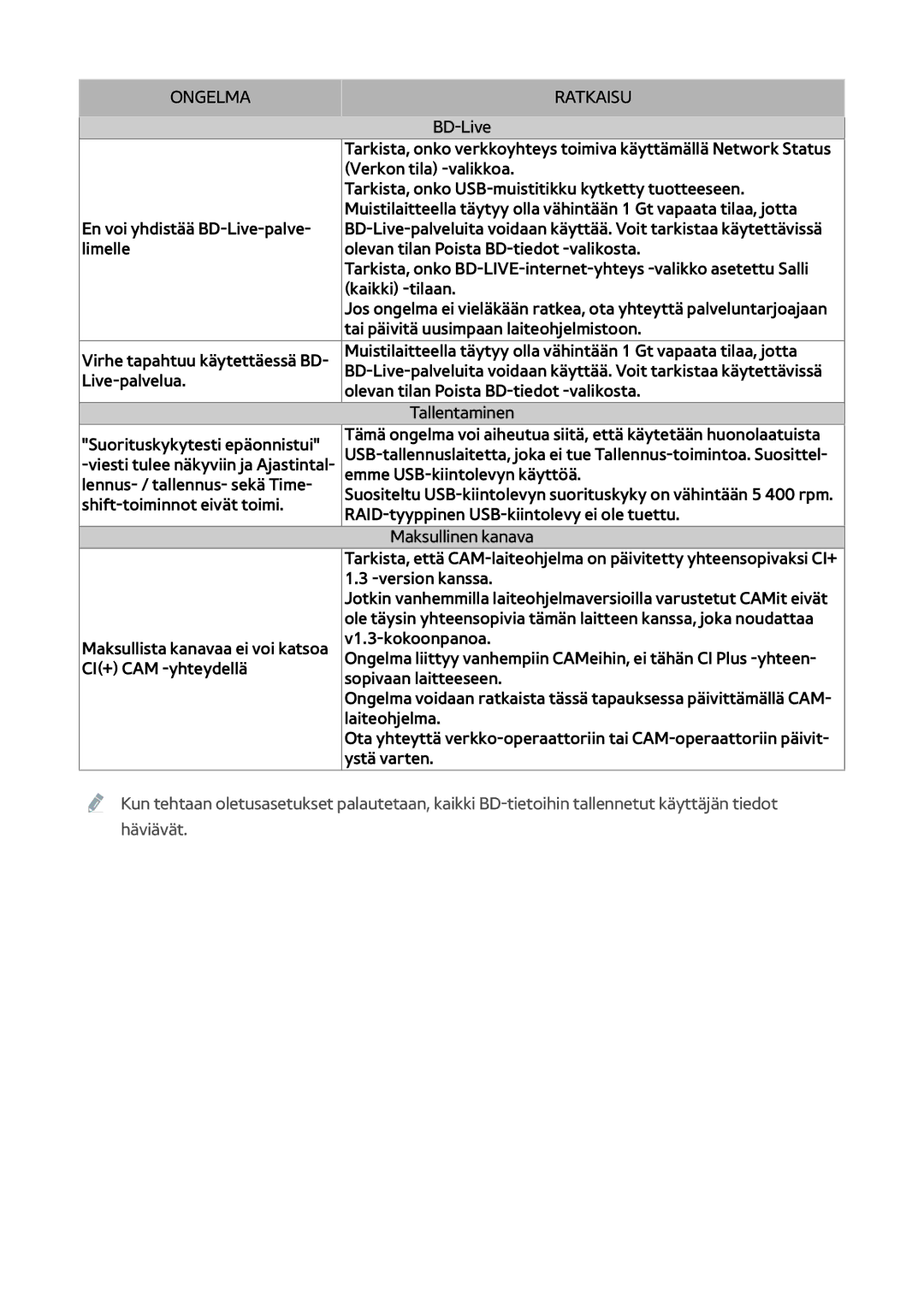 Samsung BD-H8900N/XE, BD-H8500N/XE manual Verkon tila -valikkoa 