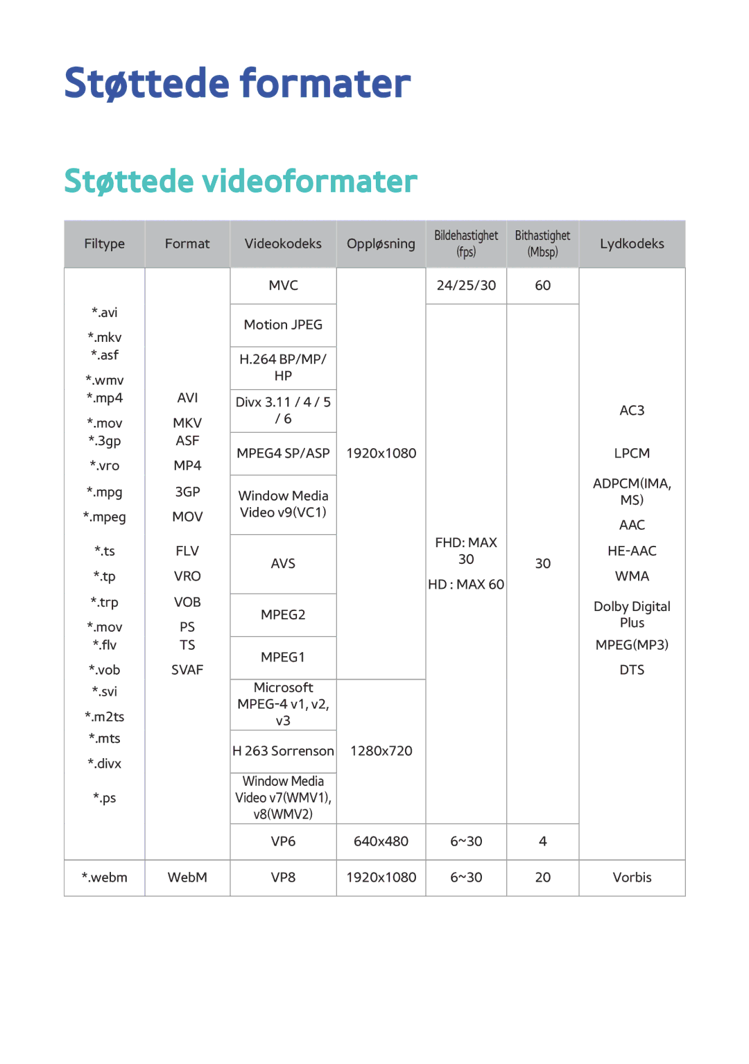 Samsung BD-H8500N/XE, BD-H8900N/XE manual Støttede formater, Støttede videoformater 