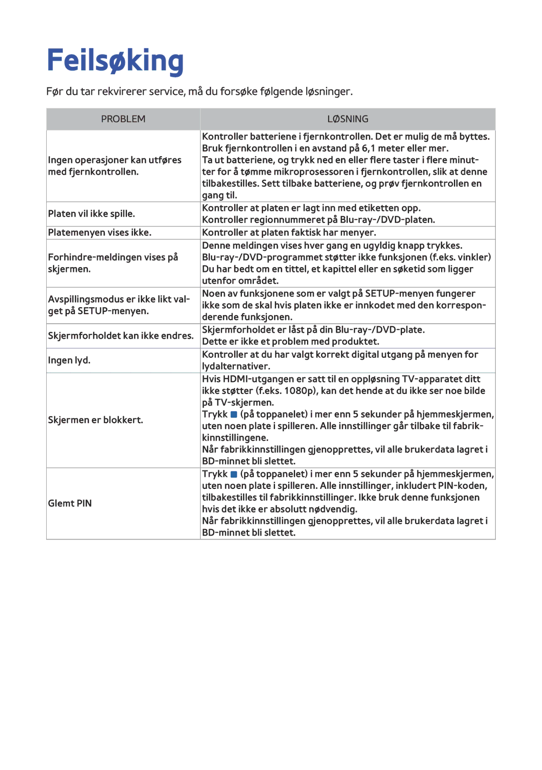 Samsung BD-H8900N/XE, BD-H8500N/XE manual Feilsøking, Problem Løsning 