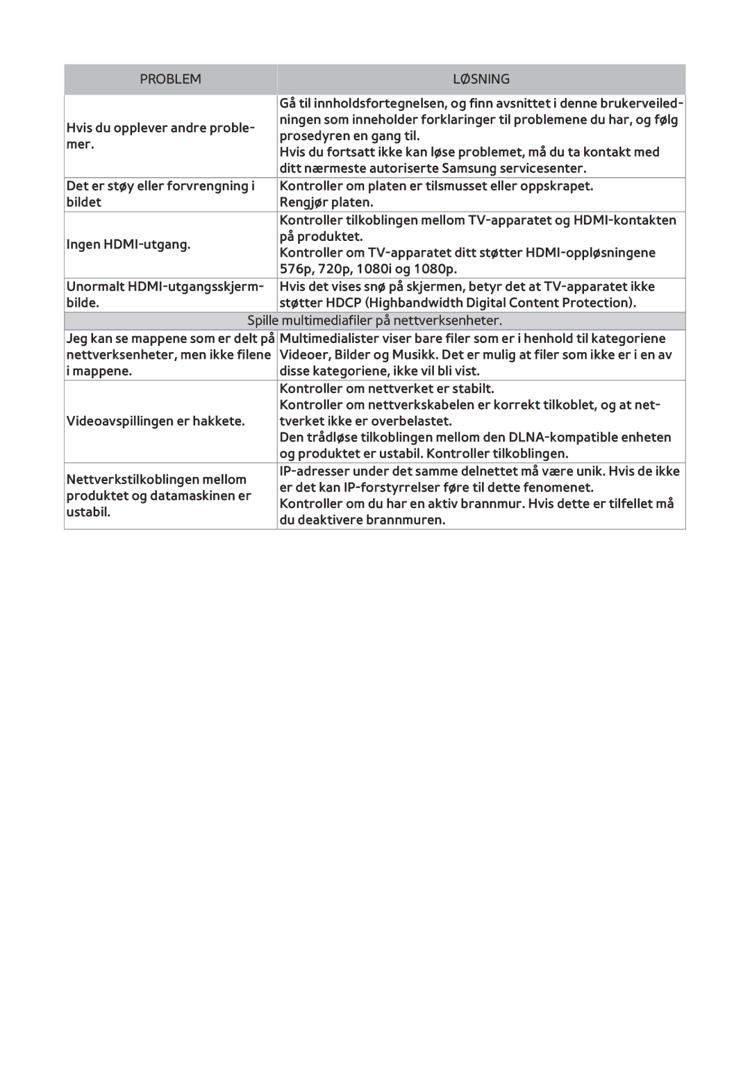 Samsung BD-H8500N/XE, BD-H8900N/XE manual Løsning 