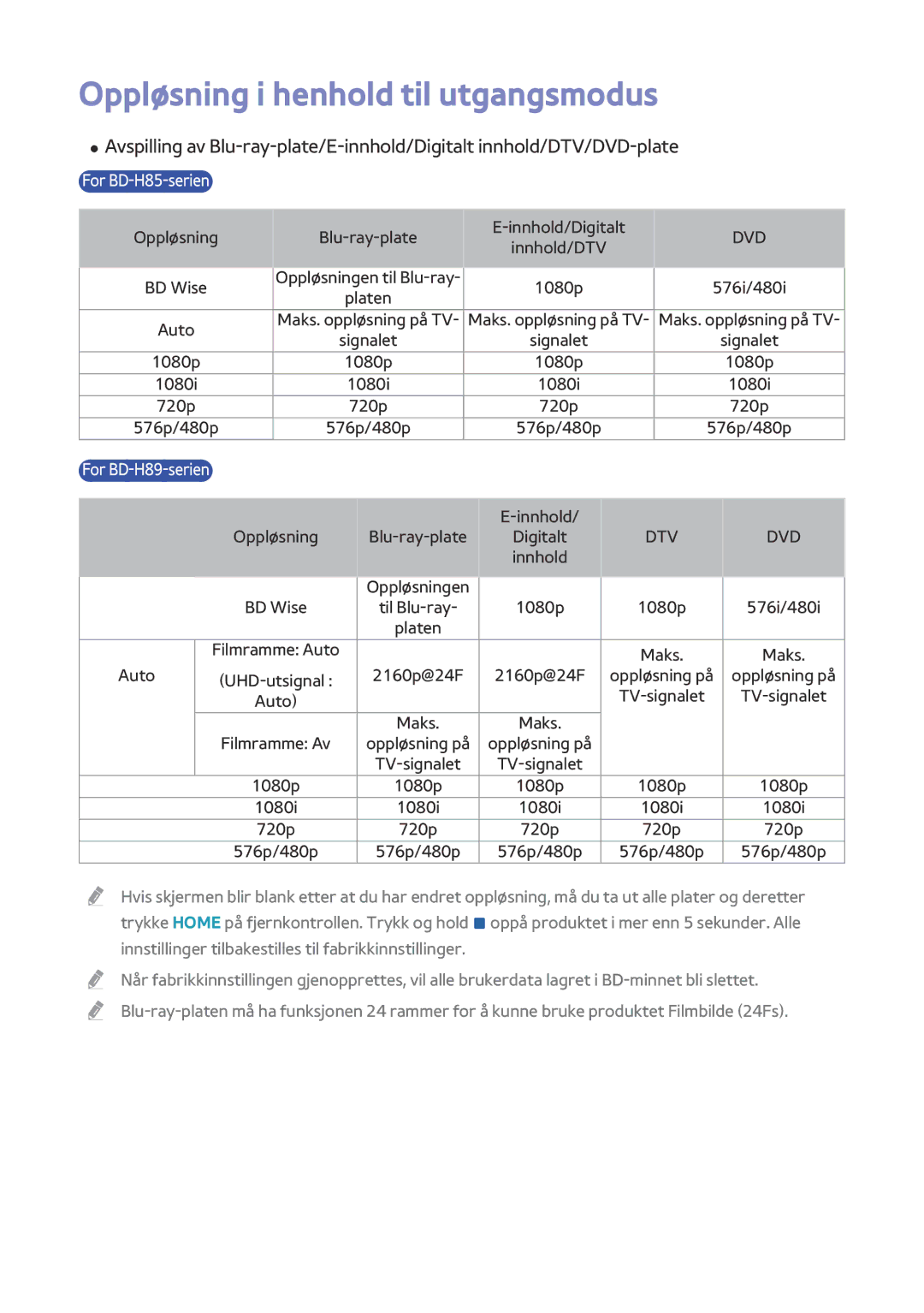 Samsung BD-H8500N/XE, BD-H8900N/XE manual Oppløsning i henhold til utgangsmodus, Dvd 