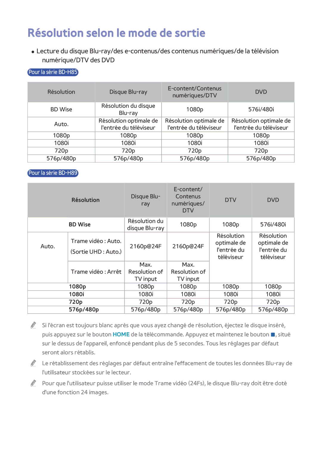 Samsung BD-H8900/ZF, BD-H8500/ZF manual Résolution selon le mode de sortie, Dvd 