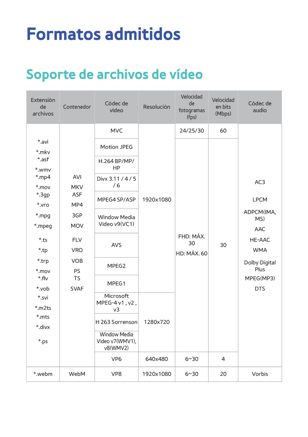 Samsung BD-H8900/ZF, BD-H8500/ZF manual Formatos admitidos, Soporte de archivos de vídeo 