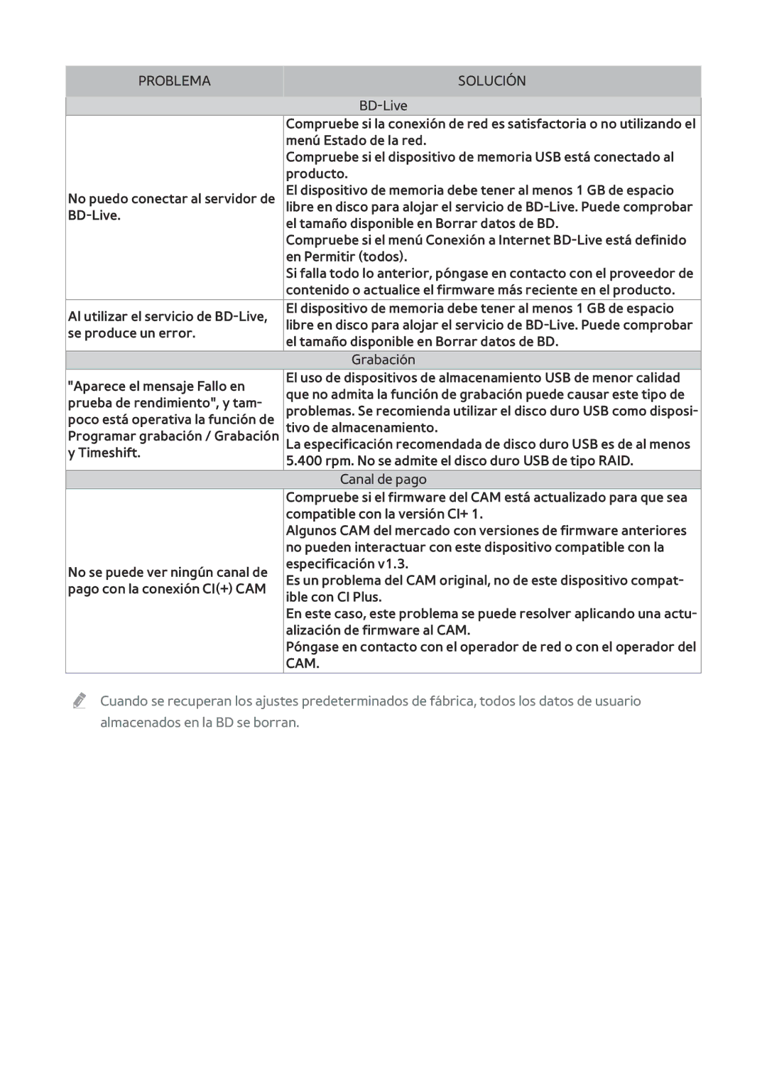 Samsung BD-H8500/ZF manual Menú Estado de la red, Producto, El tamaño disponible en Borrar datos de BD, En Permitir todos 