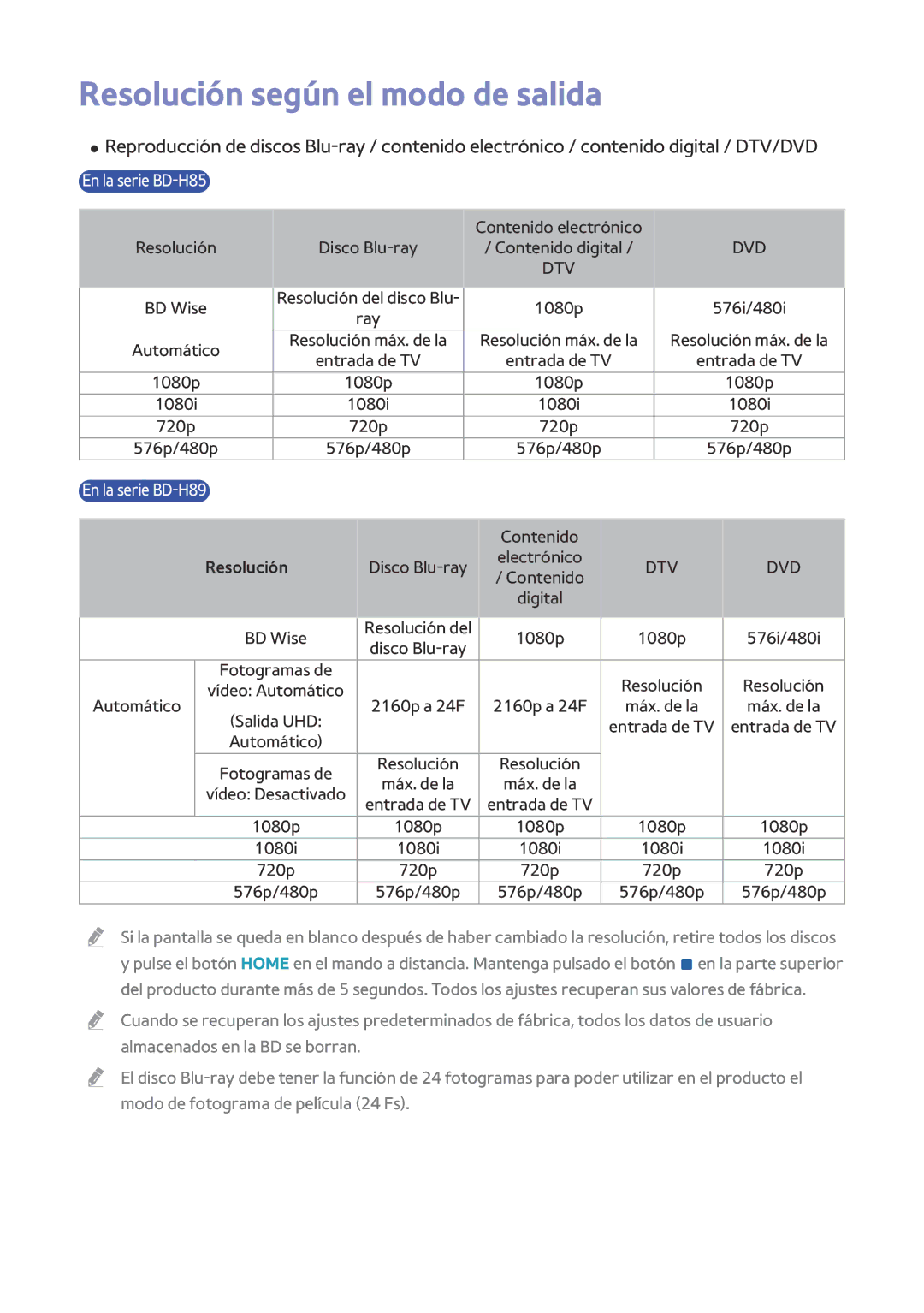 Samsung BD-H8900/ZF, BD-H8500/ZF manual Resolución según el modo de salida 