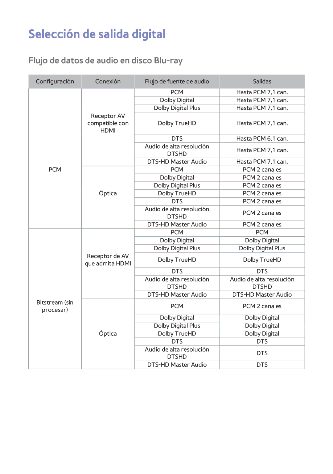 Samsung BD-H8500/ZF, BD-H8900/ZF manual Selección de salida digital, Flujo de datos de audio en disco Blu-ray 