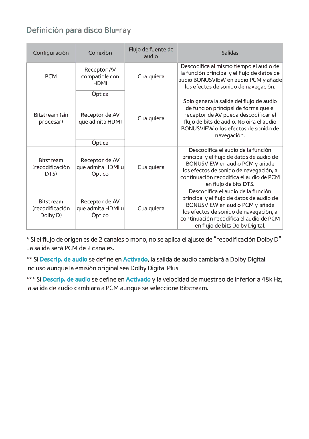 Samsung BD-H8900/ZF, BD-H8500/ZF manual Definición para disco Blu-ray, Configuración Conexión Flujo de fuente de Salidas 