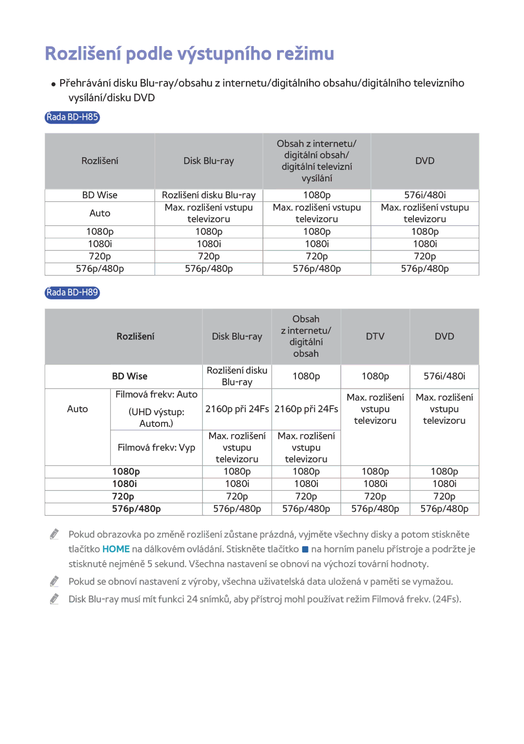 Samsung BD-H8500N/XE, BD-H8909S/ZG, BD-H8500/EN, BD-H8509S/ZG, BD-H8900/EN, BD-H8900/ZF Rozlišení podle výstupního režimu, Dvd 