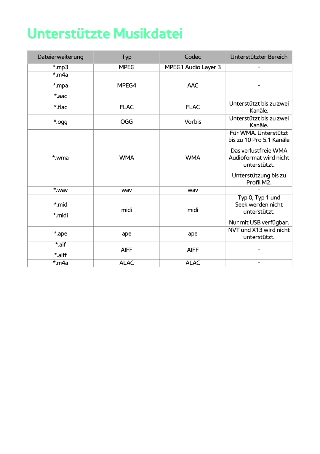 Samsung BD-H8900/EN, BD-H8909S/ZG, BD-H8500/EN, BD-H8509S/ZG manual Unterstützte Musikdatei 