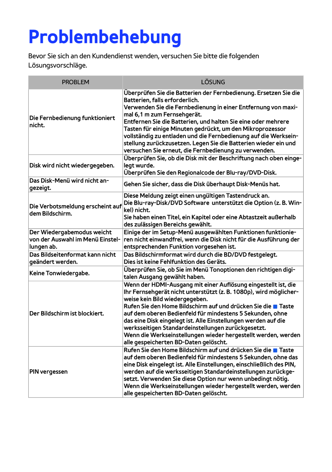 Samsung BD-H8500/EN, BD-H8909S/ZG, BD-H8509S/ZG, BD-H8900/EN manual Problembehebung, Problem Lösung 