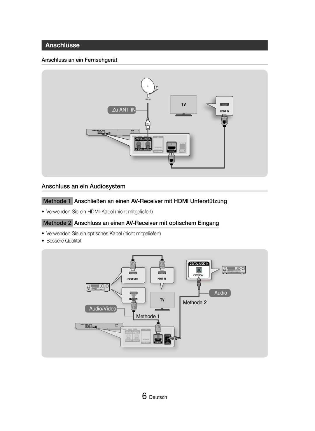 Samsung BD-H8909S/ZG, BD-H8509S/ZG manual Anschlüsse, Anschluss an ein Audiosystem, Anschluss an ein Fernsehgerät, Methode 