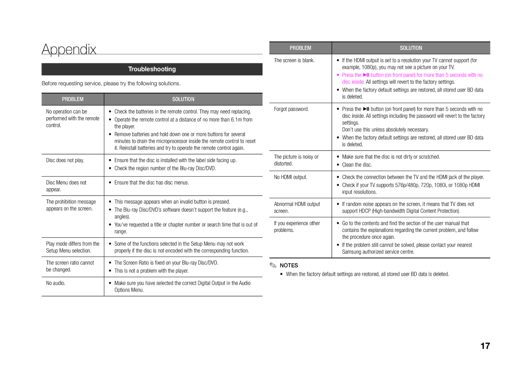 Samsung BD-J4500/ZF, BD-J4500/EN, BD-J4500/XN, BD-J4500/XE manual Appendix, Troubleshooting 