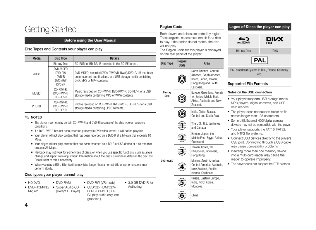 Samsung BD-J4500/EN Getting Started, Region Code, Disc Types and Contents your player can play, Supported File Formats 