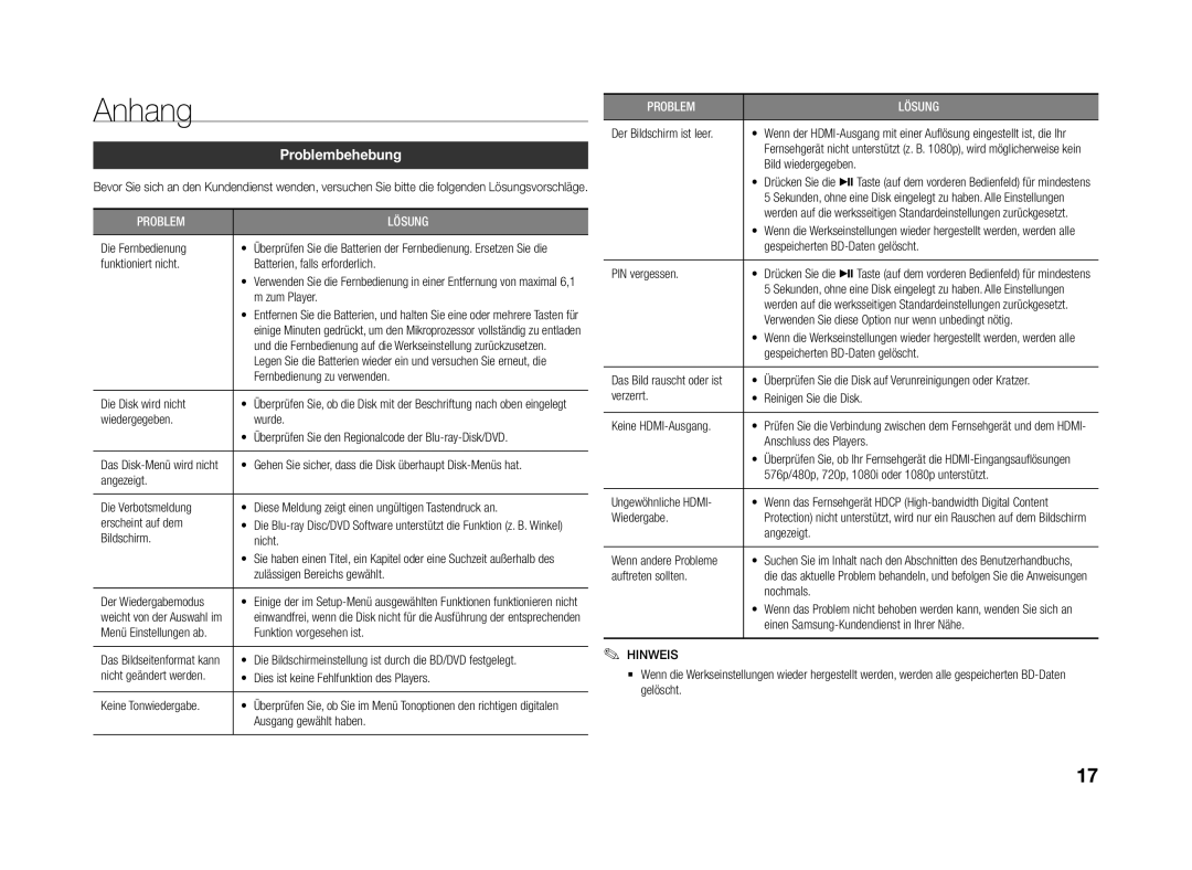 Samsung BD-J4500R/EN manual Anhang, Problembehebung 