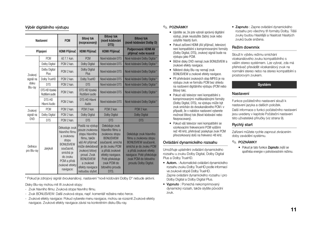 Samsung BD-J4500R/EN manual Systém 