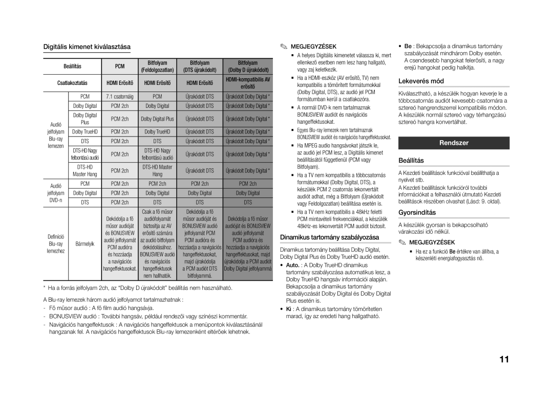 Samsung BD-J4500R/EN manual Rendszer 