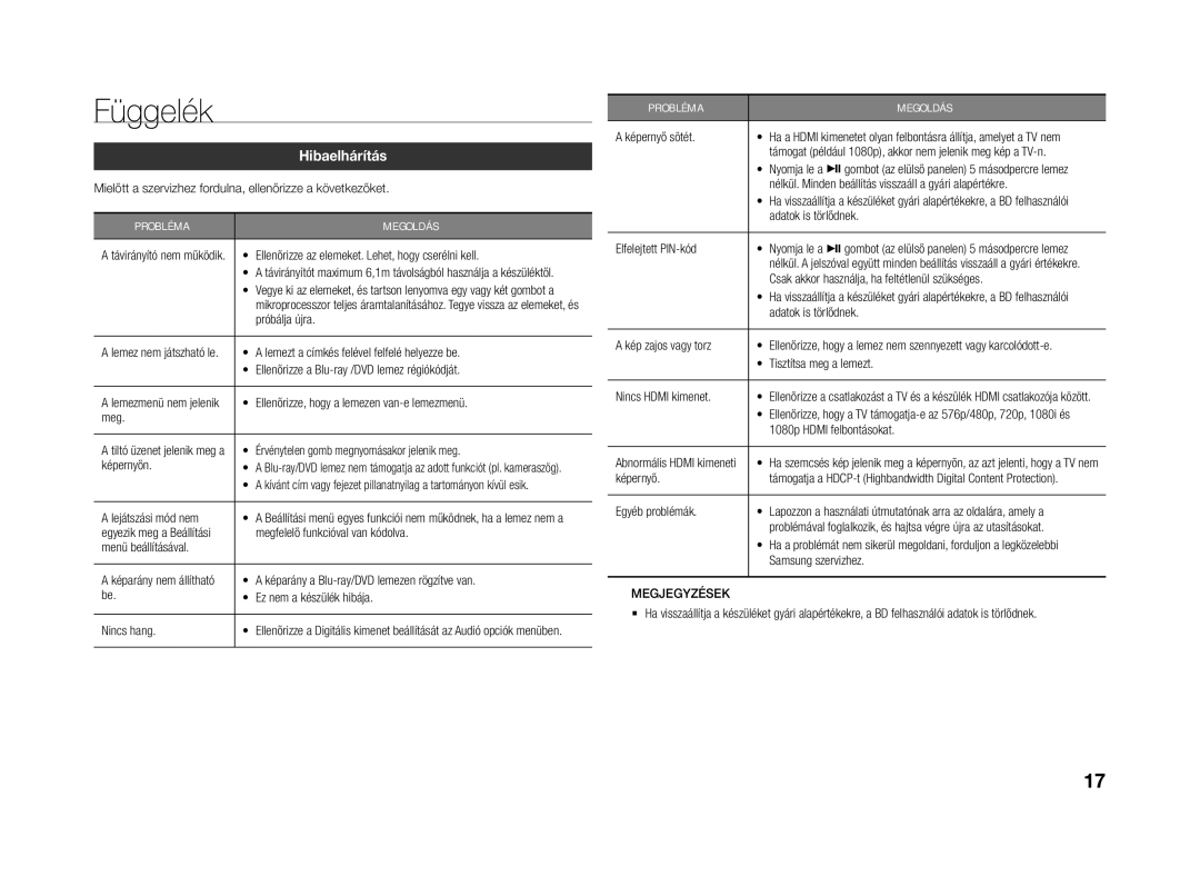 Samsung BD-J4500R/EN manual Függelék, Hibaelhárítás 