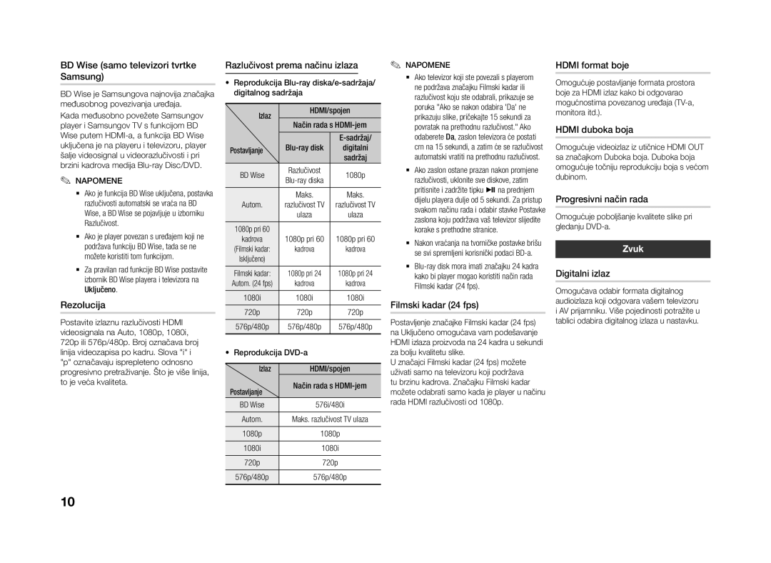 Samsung BD-J4500R/EN manual Zvuk 