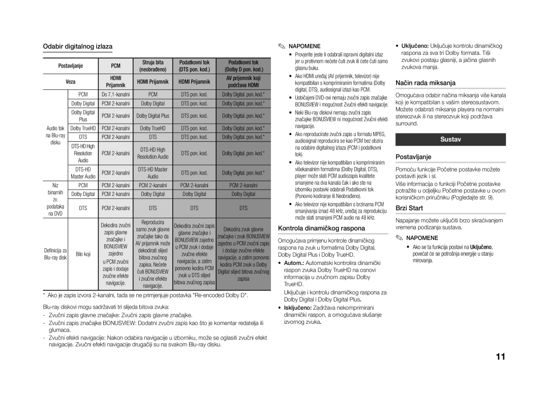 Samsung BD-J4500R/EN manual Sustav 