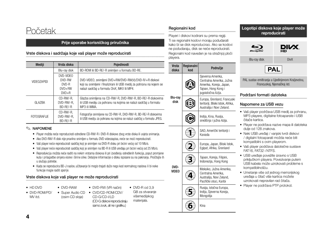 Samsung BD-J4500R/EN manual Početak, Prije uporabe korisničkog priručnika, Logotipi diskova koje player može Reproducirati 