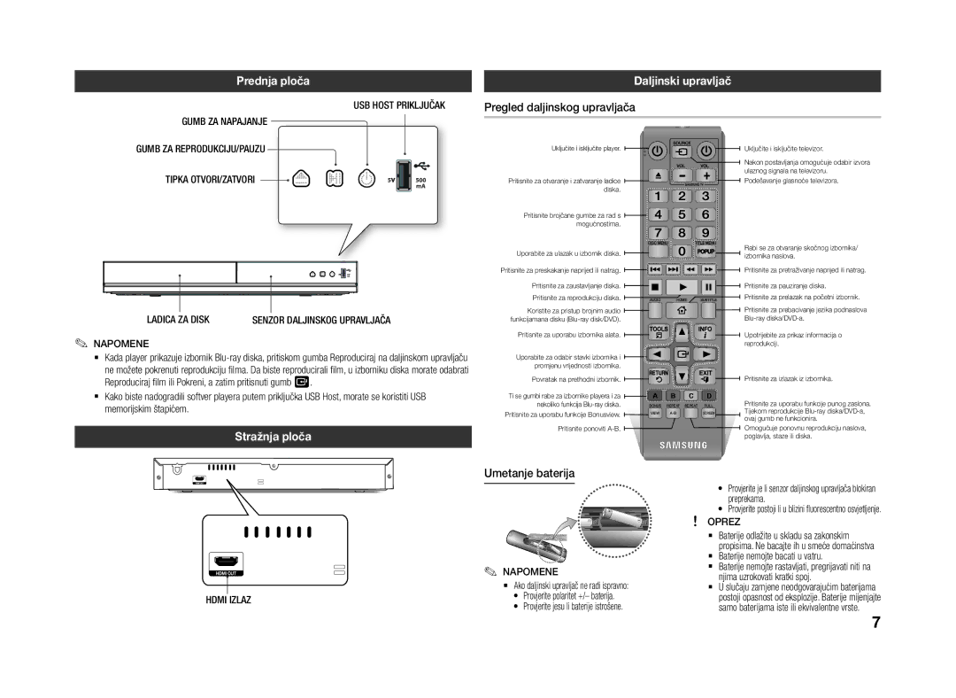 Samsung BD-J4500R/EN Prednja ploča, Daljinski upravljač, Pregled daljinskog upravljača, Stražnja ploča, Umetanje baterija 