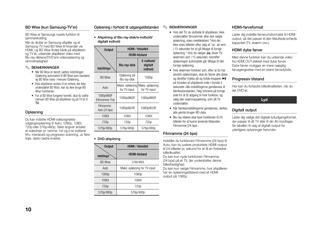 Samsung BD-J4500R/XE manual Lyd 