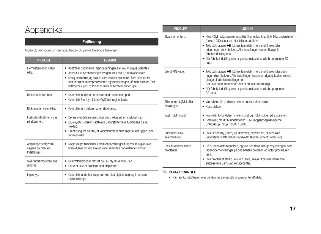 Samsung BD-J4500R/XE manual Appendiks, Fejlfinding 