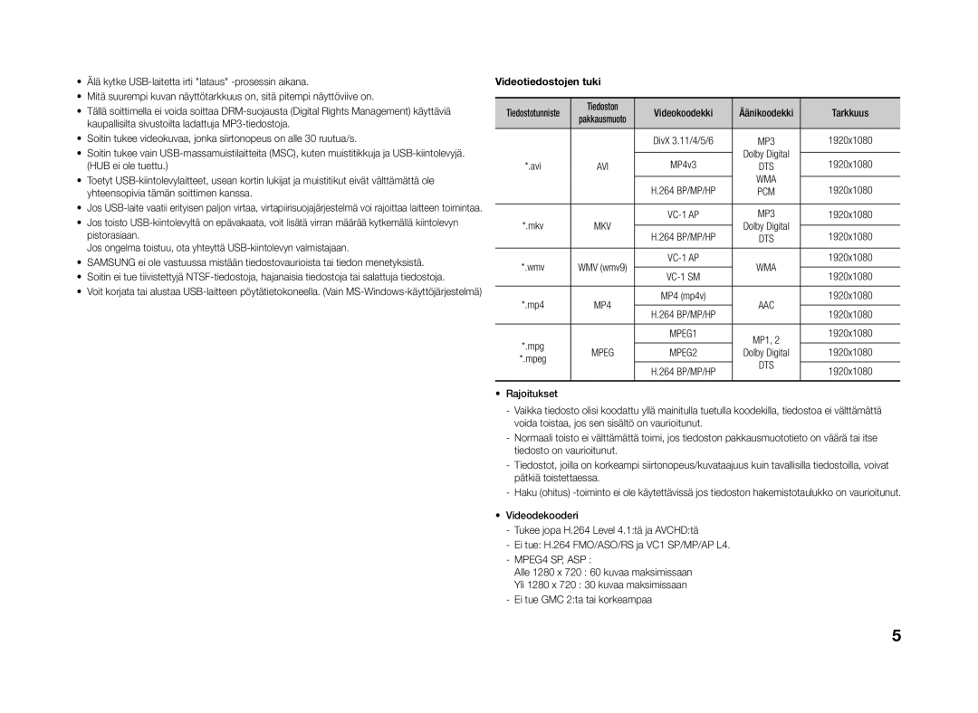 Samsung BD-J4500R/XE manual Tiedoston Videokoodekki Äänikoodekki Tarkkuus, 1920x1080, MPEG4 SP, ASP 