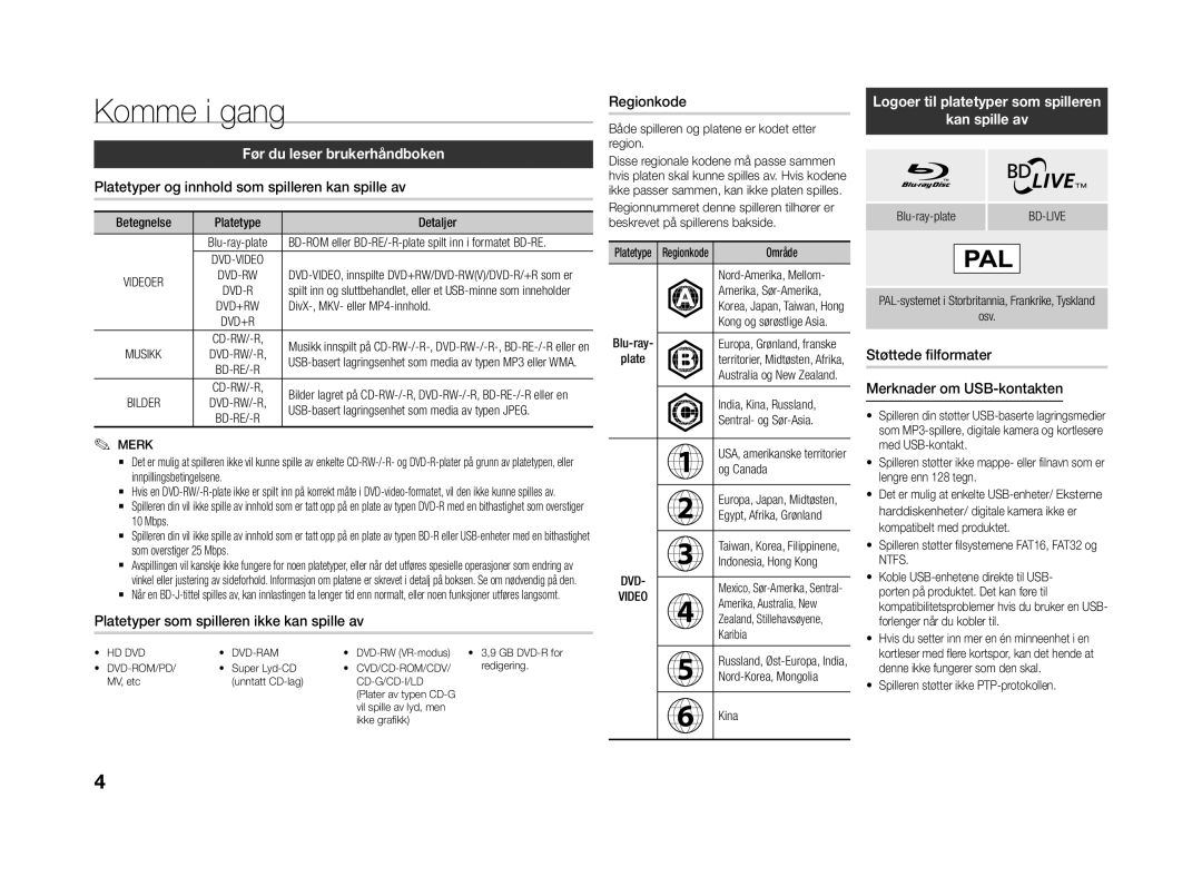 Samsung BD-J4500R/XE manual Komme i gang, Før du leser brukerhåndboken, Logoer til platetyper som spilleren Kan spille av 