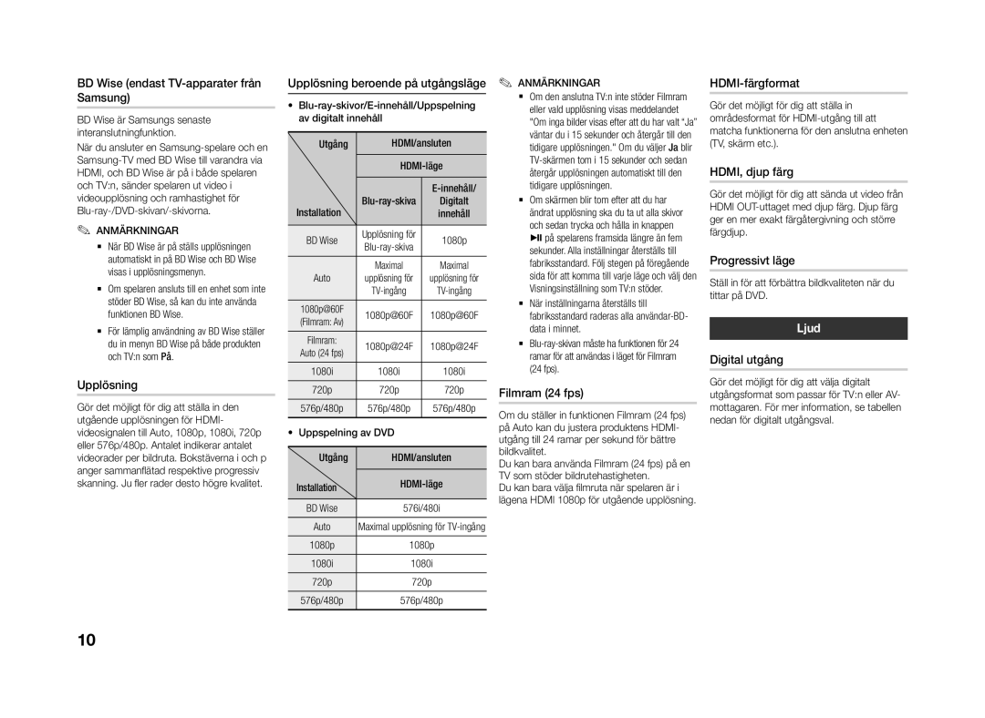 Samsung BD-J4500R/XE manual Ljud 