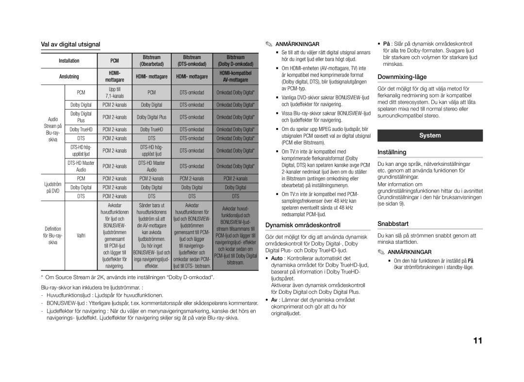 Samsung BD-J4500R/XE manual System 