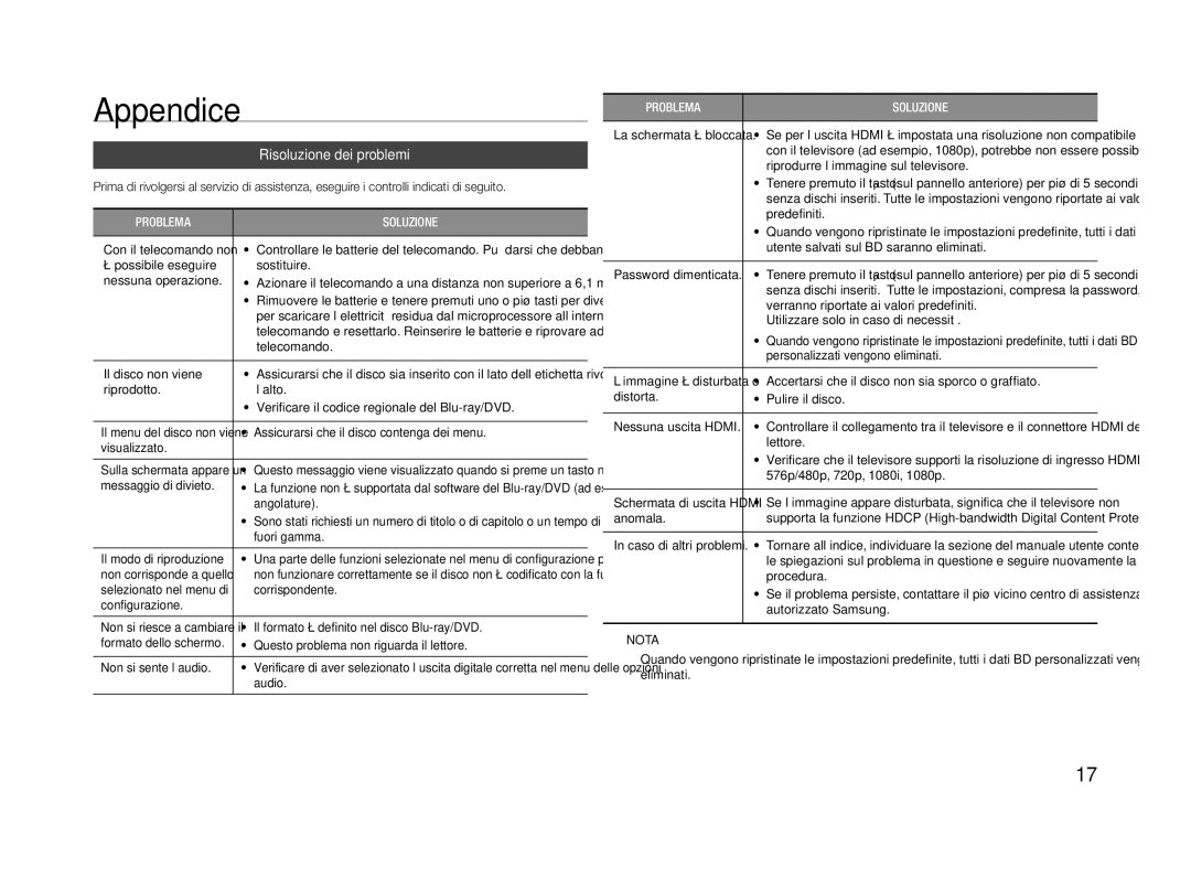 Samsung BD-J4500R/ZF manual Appendice, Risoluzione dei problemi 