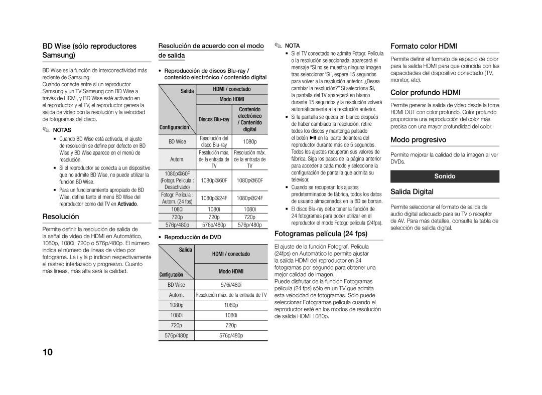 Samsung BD-J4500R/ZF manual BD Wise sólo reproductores Samsung, Resolución, Fotogramas película 24 fps, Formato color Hdmi 