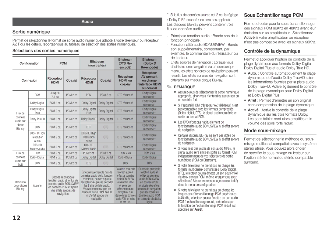 Samsung BD-J5500E/EN manual Sortie numérique, Sous Echantillonnage PCM, Contrôle de la dynamique, Mode sous-mixage, Audio 