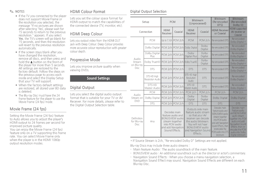 Samsung BD-J5500/EN manual Movie Frame 24 fps, Hdmi Colour Format, Hdmi Deep Colour, Progressive Mode, Digital Output 