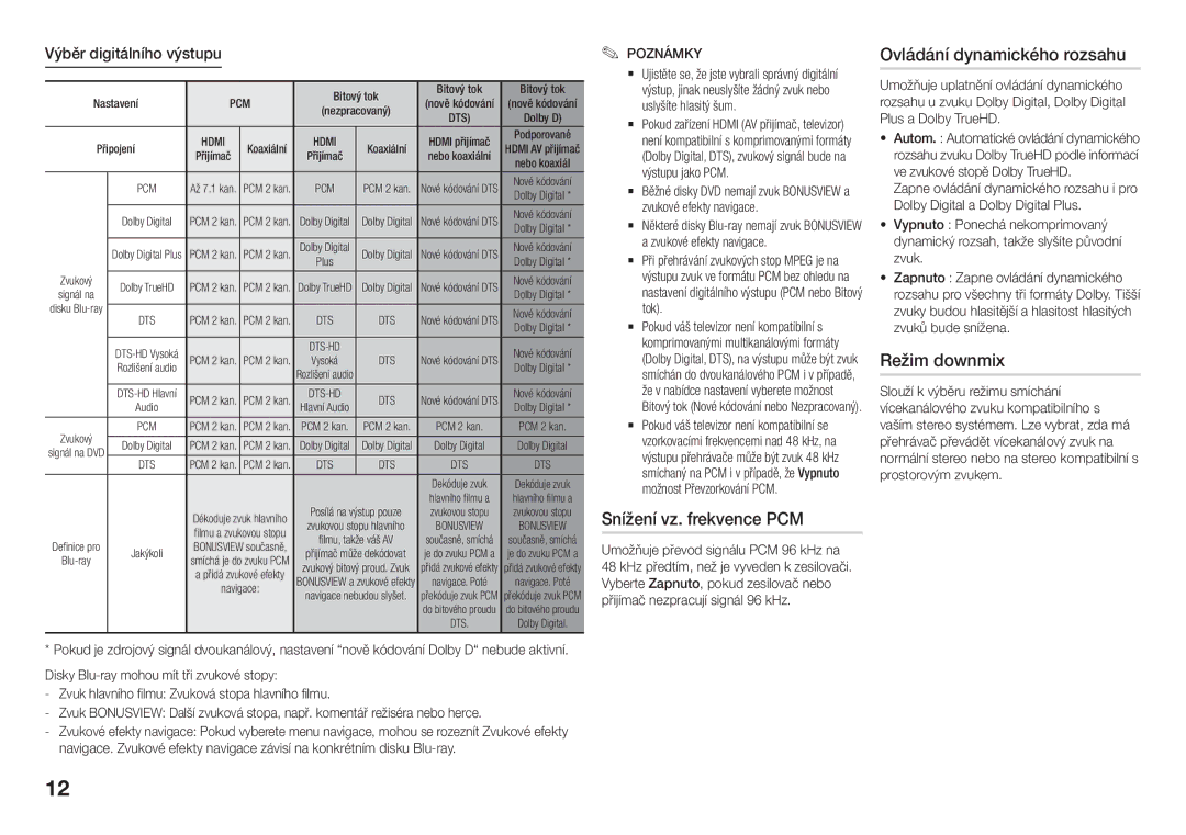 Samsung BD-J5500E/EN Snížení vz. frekvence PCM, Ovládání dynamického rozsahu, Režim downmix, Výběr digitálního výstupu 