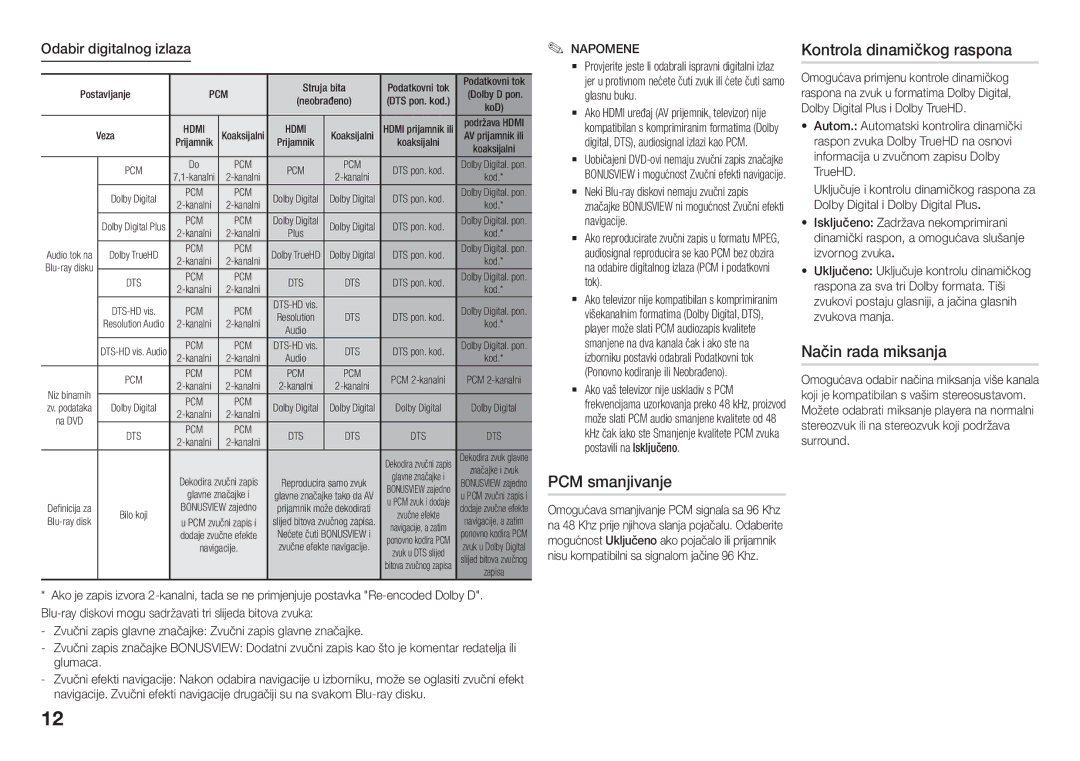 Samsung BD-J5500E/EN manual PCM smanjivanje, Kontrola dinamičkog raspona, Način rada miksanja, Odabir digitalnog izlaza 