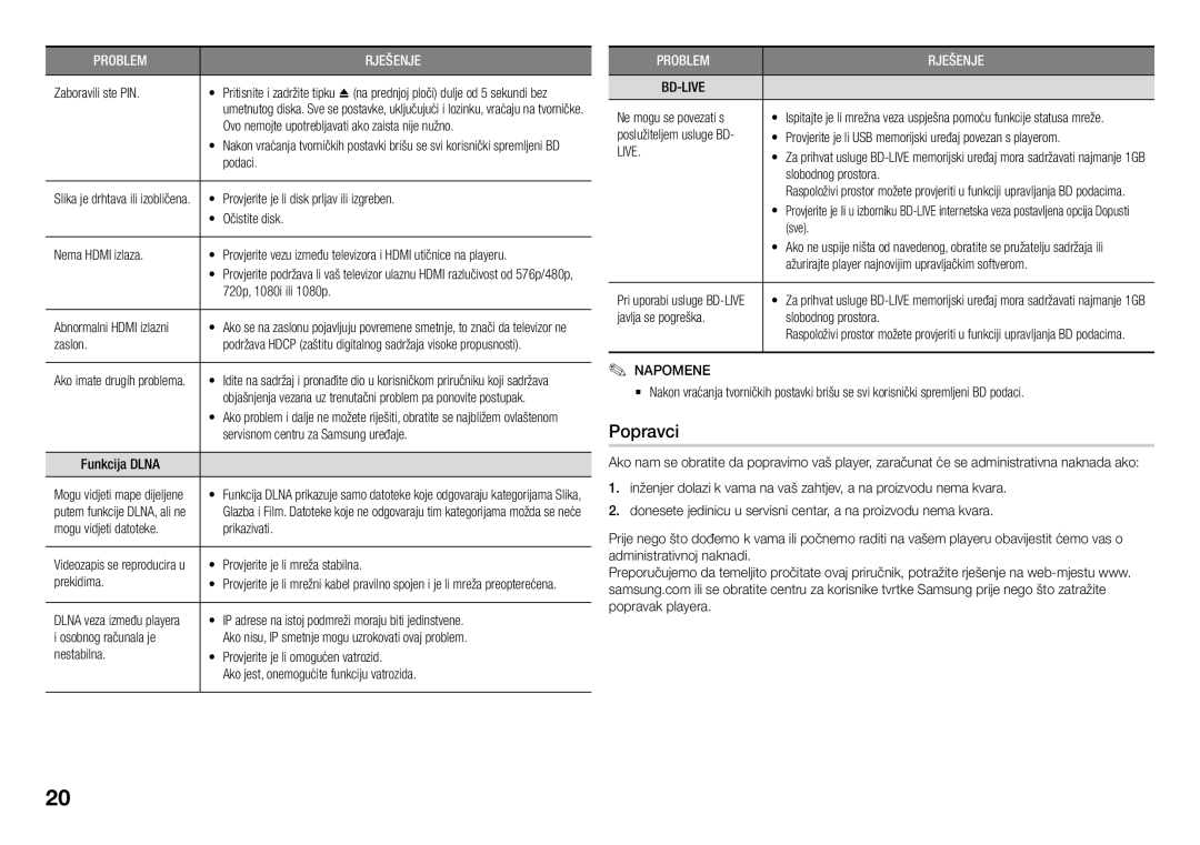 Samsung BD-J5500E/EN, BD-J5500/EN manual Popravci, Bd-Live 