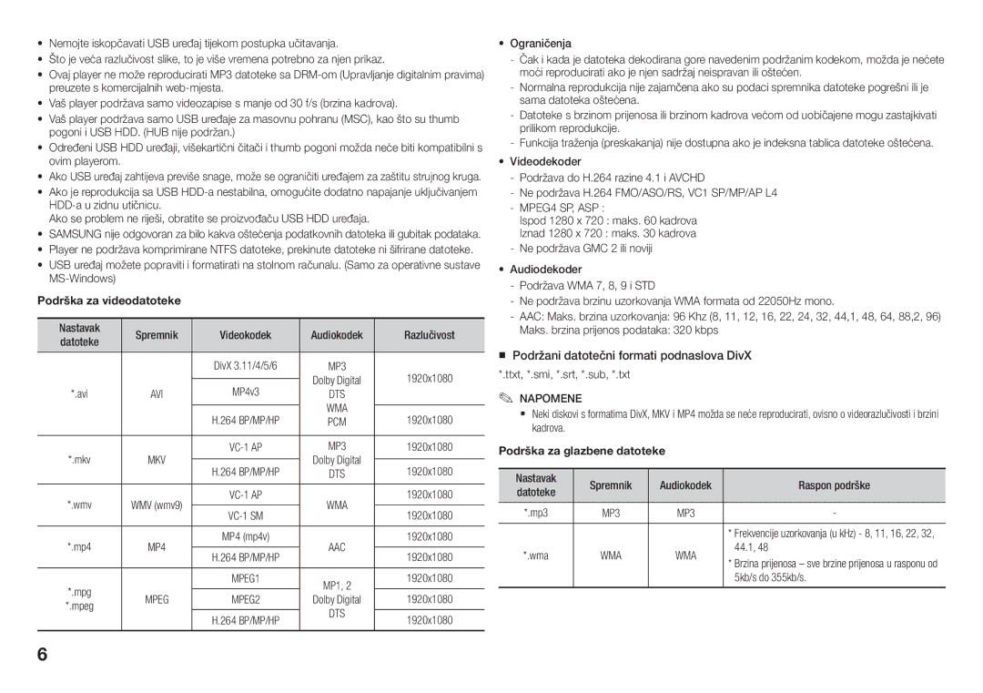 Samsung BD-J5500E/EN, BD-J5500/EN manual 1920x1080, Raspon podrške, 44.1, 5kb/s do 355kb/s 