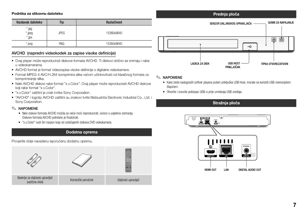 Samsung BD-J5500/EN Avchd napredni videokodek za zapise visoke definicije, Dodatna oprema, Prednja ploča, Stražnja ploča 