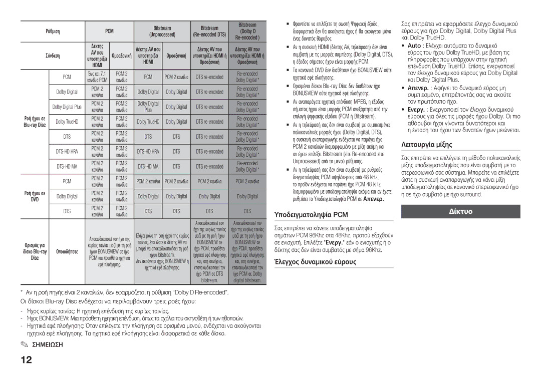 Samsung BD-J5500/EN manual Υποδειγματοληψία PCM, Έλεγχος δυναμικού εύρους, Λειτουργία μίξης, Δίκτυο, Pcm 