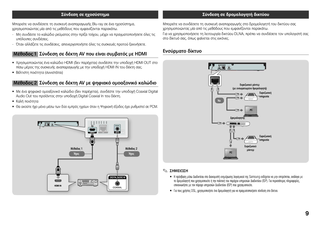 Samsung BD-J5500/EN Μέθοδος 1 Σύνδεση σε δέκτη AV που είναι συμβατός με Hdmi, Ενσύρματο δίκτυο, Σύνδεση σε ηχοσύστημα 