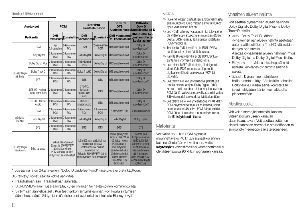 Samsung BD-J5500E/XE, BD-J5500/XE PCM-aliotanta, Dynaaminen alueen hallinta, Alasmiksaustila, Digitaaliset lähtövalinnat 