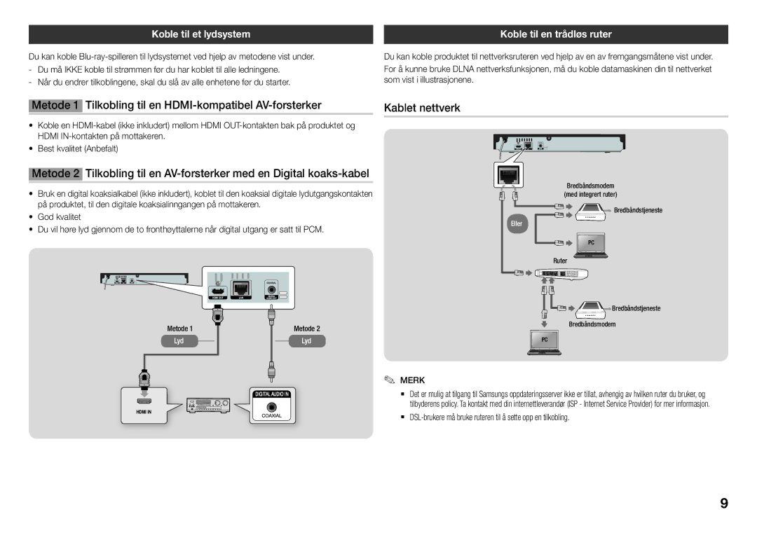 Samsung BD-J5500/XE Metode 1 Tilkobling til en HDMI-kompatibel AV-forsterker, Kablet nettverk, Koble til et lydsystem 