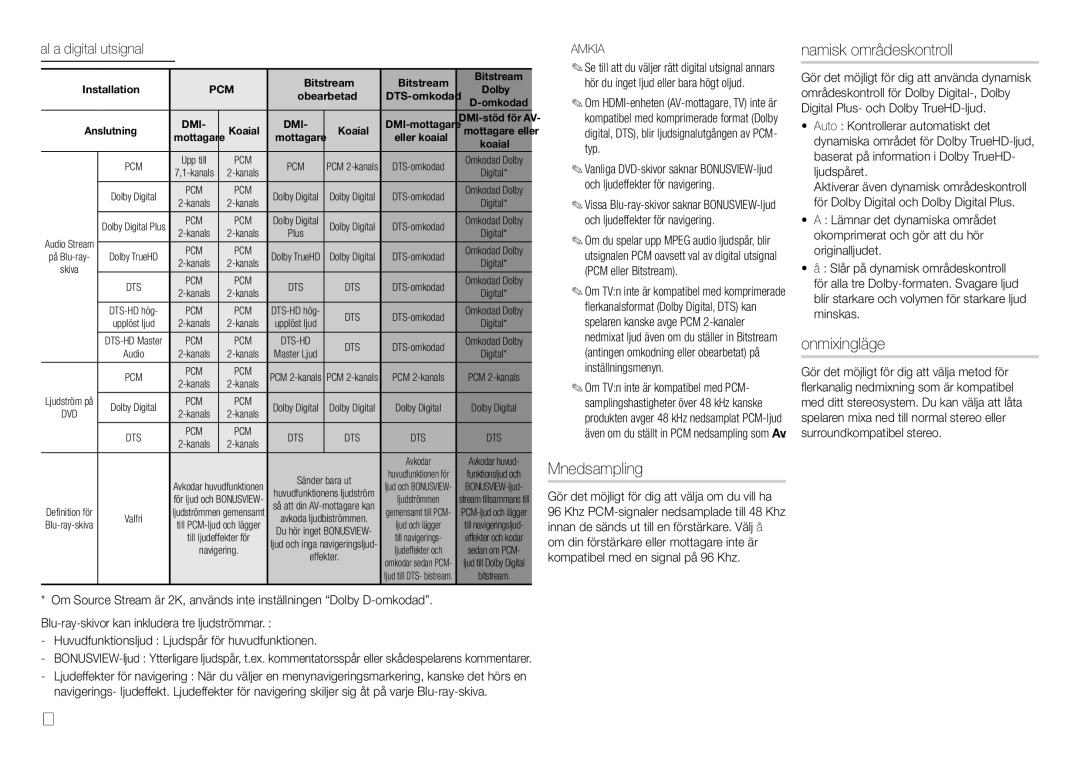 Samsung BD-J5500E/XE, BD-J5500/XE manual PCM-nedsampling, Dynamisk områdeskontroll, Downmixing-läge, Val av digital utsignal 