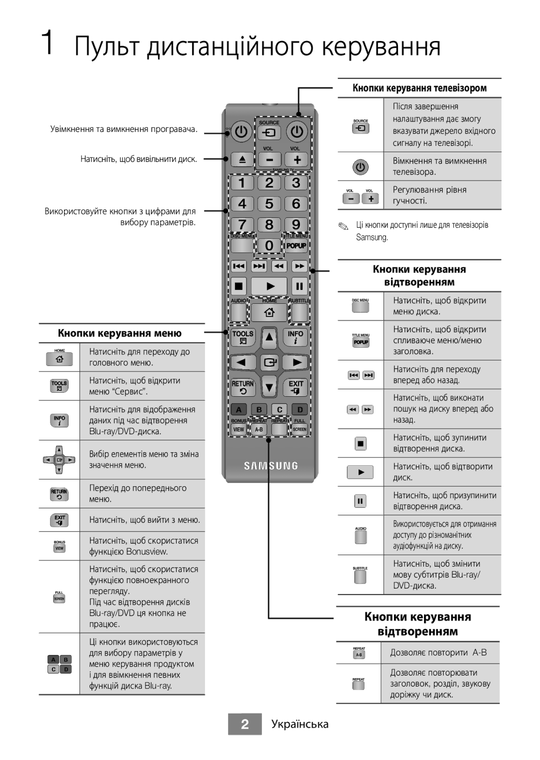 Samsung BD-J5500/RU manual Пульт дистанційного керування, Кнопки керування Відтворенням 