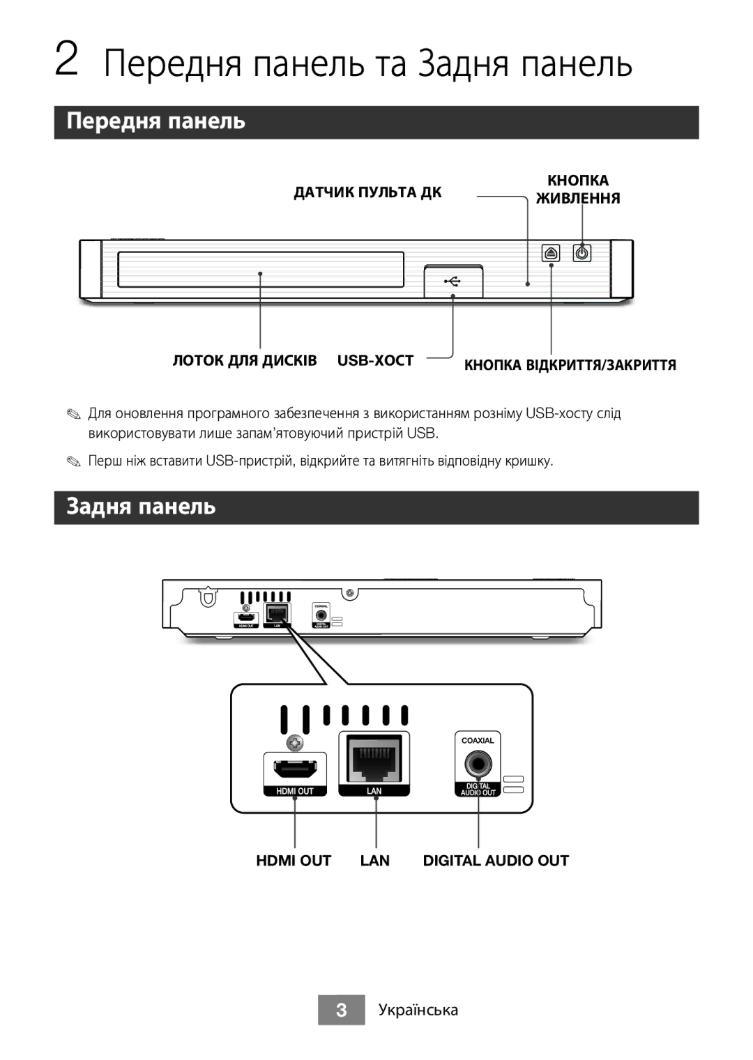 Samsung BD-J5500/RU manual Передня панель та Задня панель 