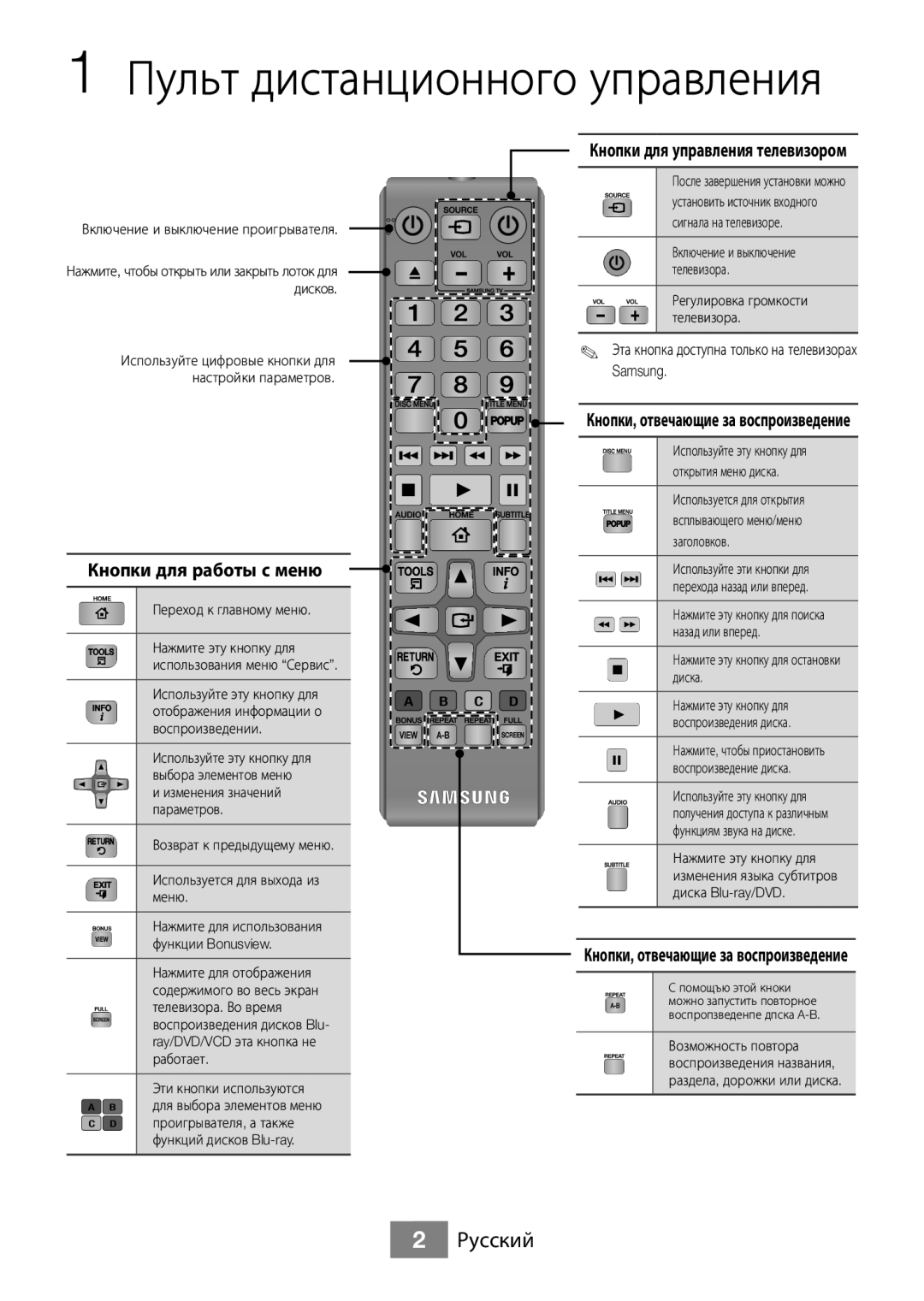 Samsung BD-J5500/RU manual Пульт дистанционного управления, Русский 