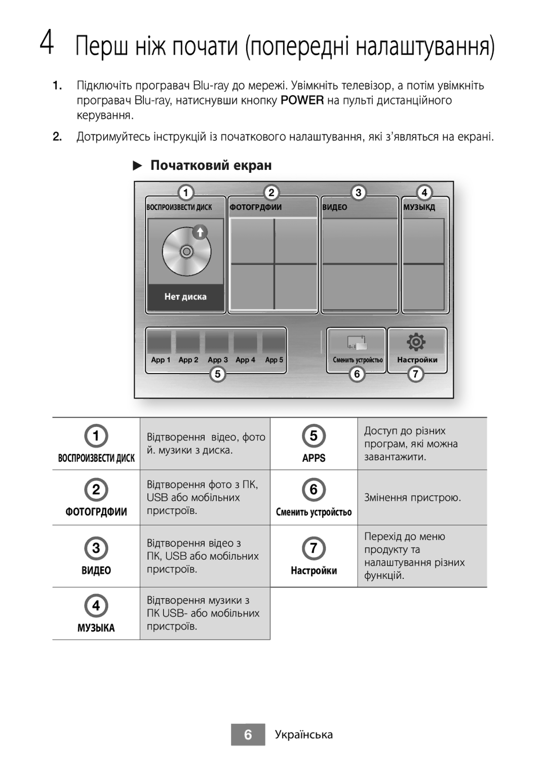 Samsung BD-J5500/RU manual Перш ніж почати попередні налаштування 